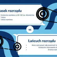 Pasek vs łańcuch rozrządu. Pasek wymaga wymiany co 80-100 tys. km, jest tańszy. Łańcuch droższy, ale wytrzymuje całą żywotność silnika. Koszt wymiany rozrządu 1.9 TDI zależy od wyboru.