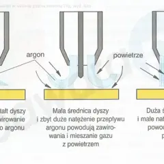 Amperaż w spawarce: Jak dobrać prąd do materiału i metody?