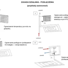 Schemat przedstawia przykłady podłączeń ogrzewania podłogowego z zaworem RTL.
