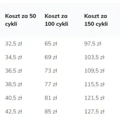 Ile prądu zużywa spawarka? Oblicz koszty i tnij rachunki!