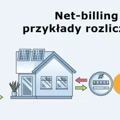 Schemat ilustruje fotowoltaikę na nowych zasadach – net-billing. Słońce zasila panele, prąd trafia do falownika, a następnie do domu i sieci. Rozliczenie z zakładem energetycznym.