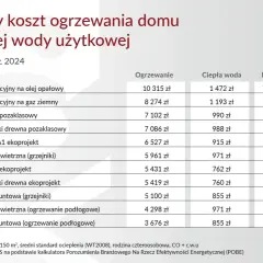 Koszty instalacji hydraulicznej: Jak nie przepłacić w 2024?