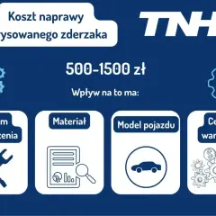 Koszt naprawy zarysowanego zderzaka: 500-1500 zł. Na cenę wpływają: poziom uszkodzenia, materiał, model pojazdu i cennik warsztatu.