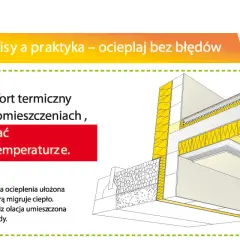 Ilustracja pokazuje przekrój budynku z widocznym ociepleniem stropu. Warstwy izolacji termicznej zapobiegają utracie ciepła.