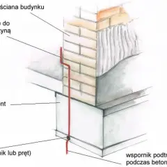 Schemat pokazuje uziom fundamentowy, który jest częścią instalacji odgromowej. Jest on umieszczony w fundamencie budynku.