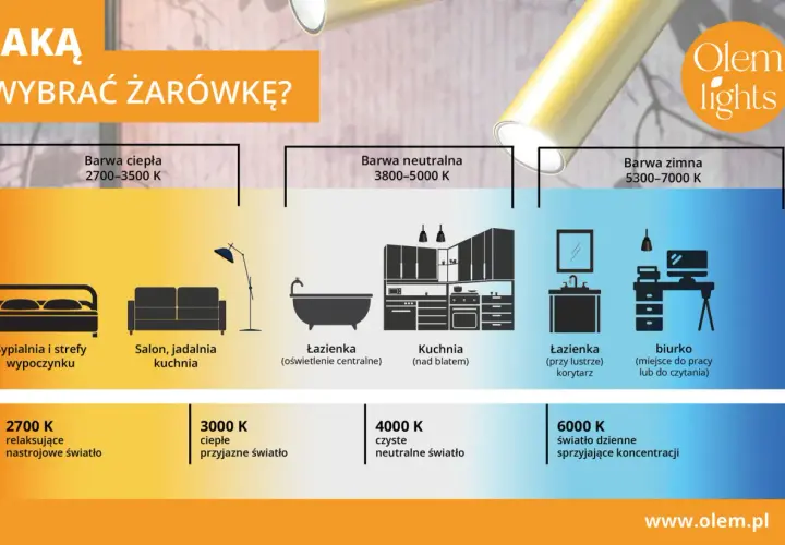 Poradnik wyboru żarówki: barwy ciepłe i zimne dla różnych pomieszczeń. Od sypialni po biurko, dobierz idealne światło.