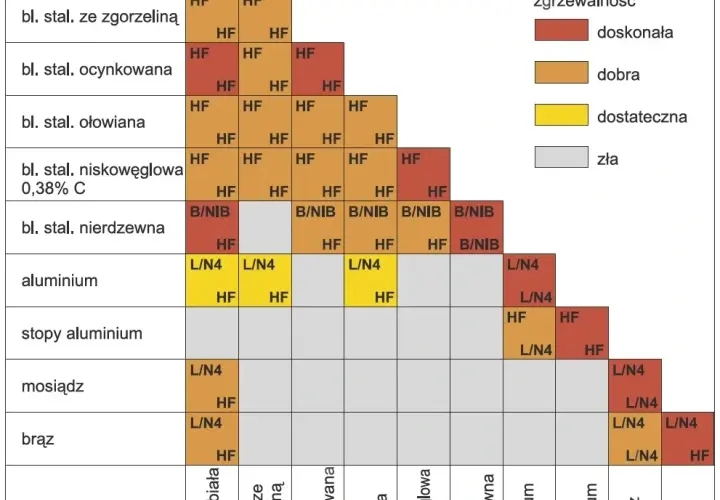 Jaka grubość elektrody do spawania? Praktyczny przewodnik (70 znaków)