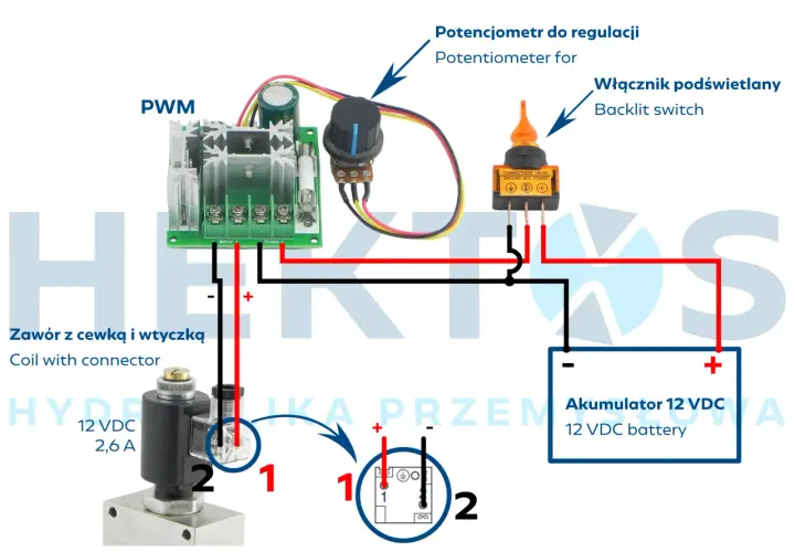 Schematy hydrauliki siłowej: Klucz do zrozumienia. Praktyczny przewodnik