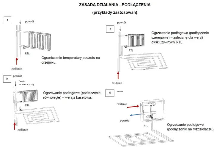 Schemat przedstawia przykłady podłączeń ogrzewania podłogowego z zaworem RTL.