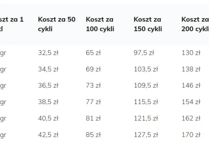 Ile prądu zużywa spawarka? Oblicz koszty i tnij rachunki!