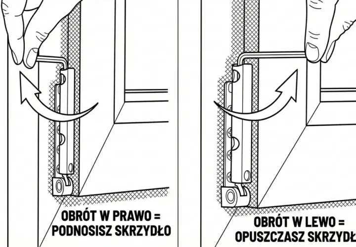 Ilustracja pokazuje regulację zawiasu okiennego kluczem imbusowym. Obrót w prawo podnosi skrzydło, w lewo opuszcza.