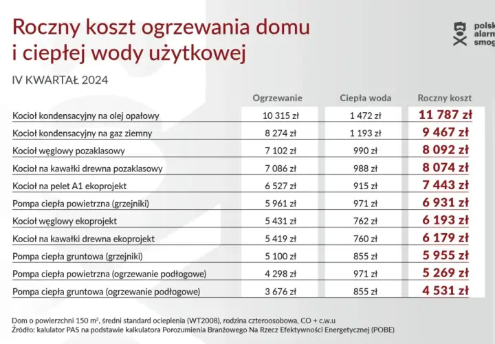 Koszty instalacji hydraulicznej: Jak nie przepłacić w 2024?