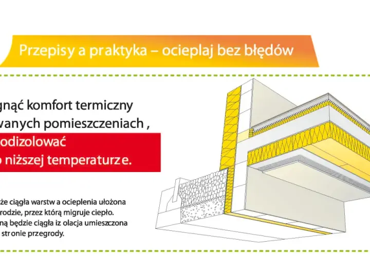 Ilustracja pokazuje przekrój budynku z widocznym ociepleniem stropu. Warstwy izolacji termicznej zapobiegają utracie ciepła.