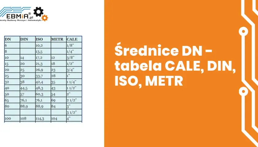 Średnica rury 1/2 cala: Prawdziwe wymiary (DN15, 21,3 mm)