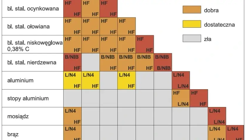Jaka grubość elektrody do spawania? Praktyczny przewodnik (70 znaków)