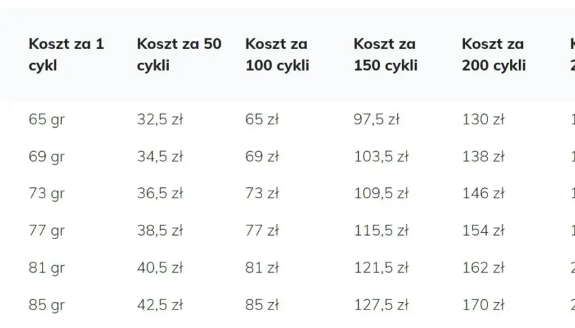 Ile prądu zużywa spawarka? Oblicz koszty i tnij rachunki!