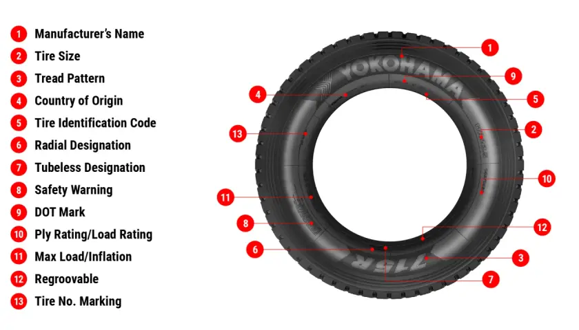 Na oponie Yokohama, pod numerem 9 (DOT Mark), znajdziesz kod, który zawiera rok produkcji.