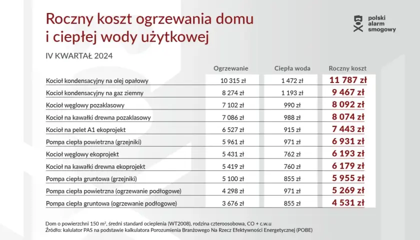 Koszty instalacji hydraulicznej: Jak nie przepłacić w 2024?