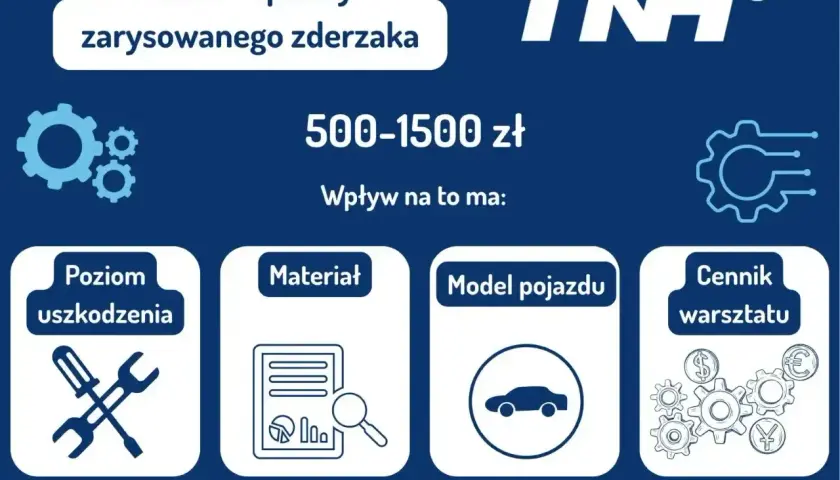 Koszt naprawy zarysowanego zderzaka: 500-1500 zł. Na cenę wpływają: poziom uszkodzenia, materiał, model pojazdu i cennik warsztatu.