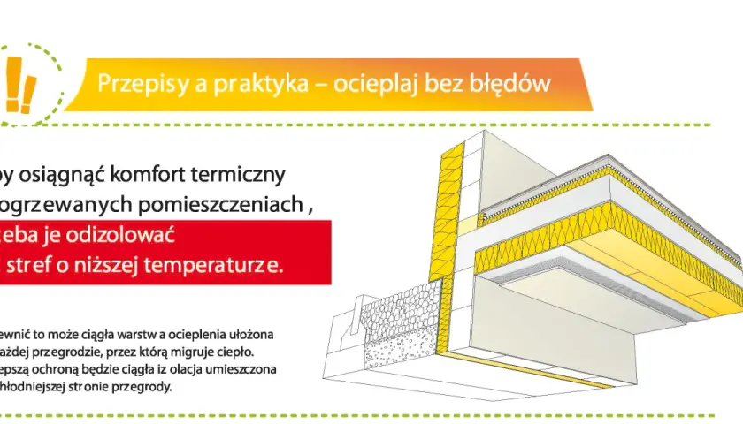 Ilustracja pokazuje przekrój budynku z widocznym ociepleniem stropu. Warstwy izolacji termicznej zapobiegają utracie ciepła.