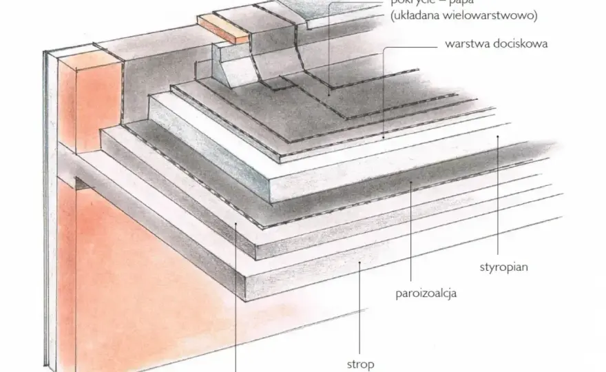 Lambda styropianu - Jak wybrać i uniknąć błędów?