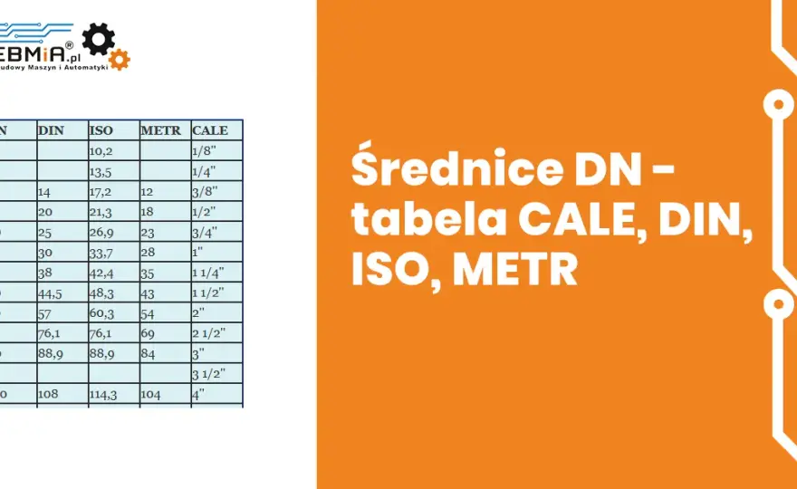 Średnica rury 1/2 cala: Prawdziwe wymiary (DN15, 21,3 mm)