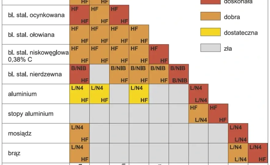 Jaka grubość elektrody do spawania? Praktyczny przewodnik (70 znaków)