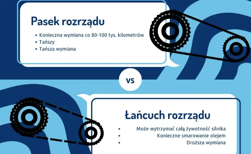 Wymiana rozrządu 1.9 TDI - Ile kosztuje i jak nie przepłacić?