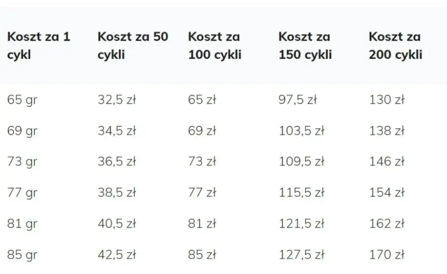 Ile prądu zużywa spawarka? Oblicz koszty i tnij rachunki!