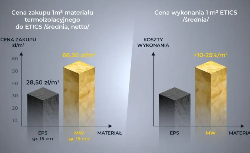 Ocieplenie elewacji styropianem – Pełny koszt i co go tworzy?