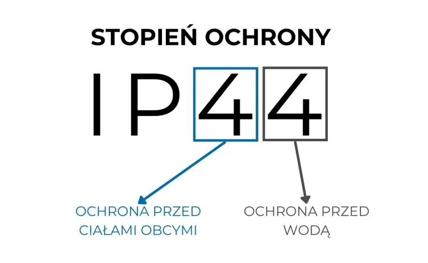 IPX4 - Co to znaczy? Pełny przewodnik po klasie szczelności