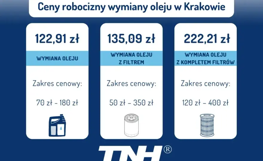 Wymiana oleju - ile kosztuje i jak nie przepłacić? Porównaj ceny!