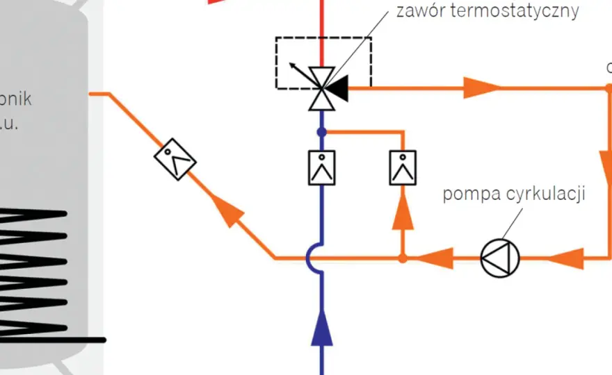 Instalacja ciepłej wody - Komfort i oszczędność bez błędów!