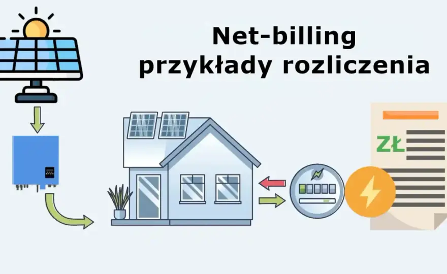Fotowoltaika - Net-billing, depozyt prosumencki. Jak nie stracić?
