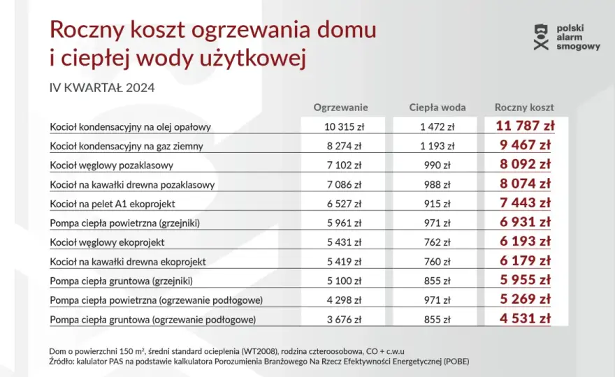 Koszty instalacji hydraulicznej: Jak nie przepłacić w 2024?