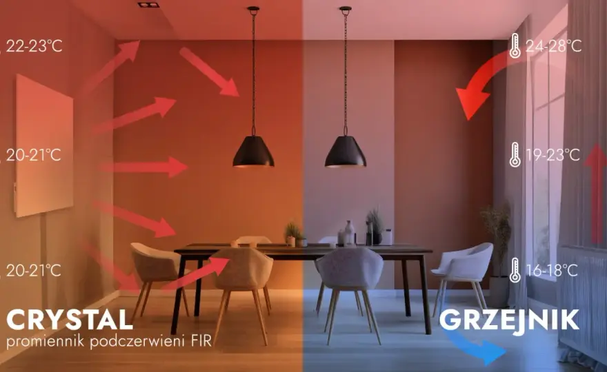 Ogrzewanie na podczerwień - Czy to naprawdę się opłaca?