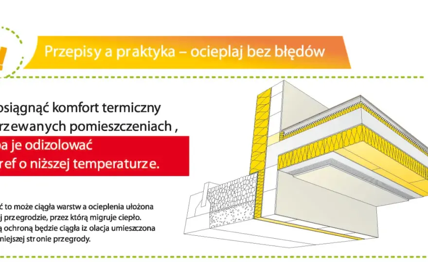 Izolacja stropu - Jak wybrać materiał i grubość? Poradnik