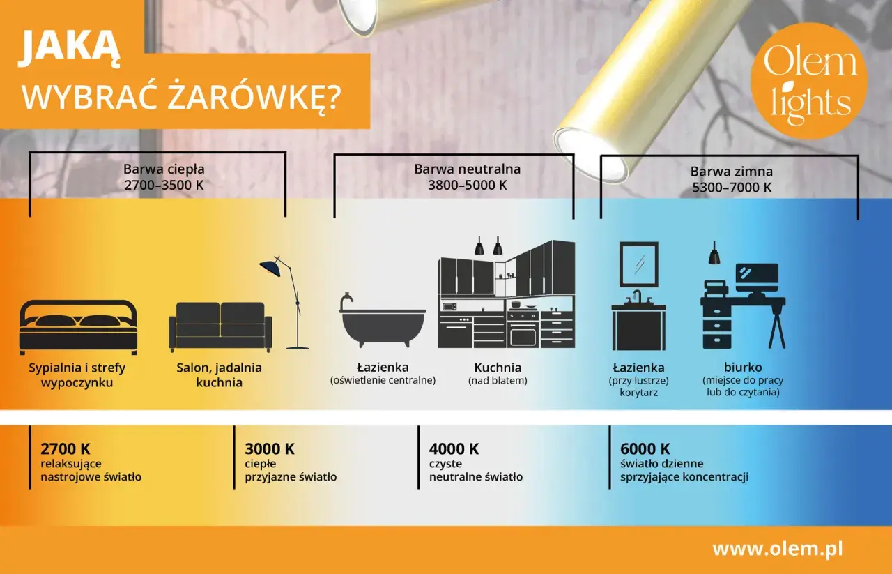 Poradnik wyboru żarówki: barwy ciepłe i zimne dla różnych pomieszczeń. Od sypialni po biurko, dobierz idealne światło.