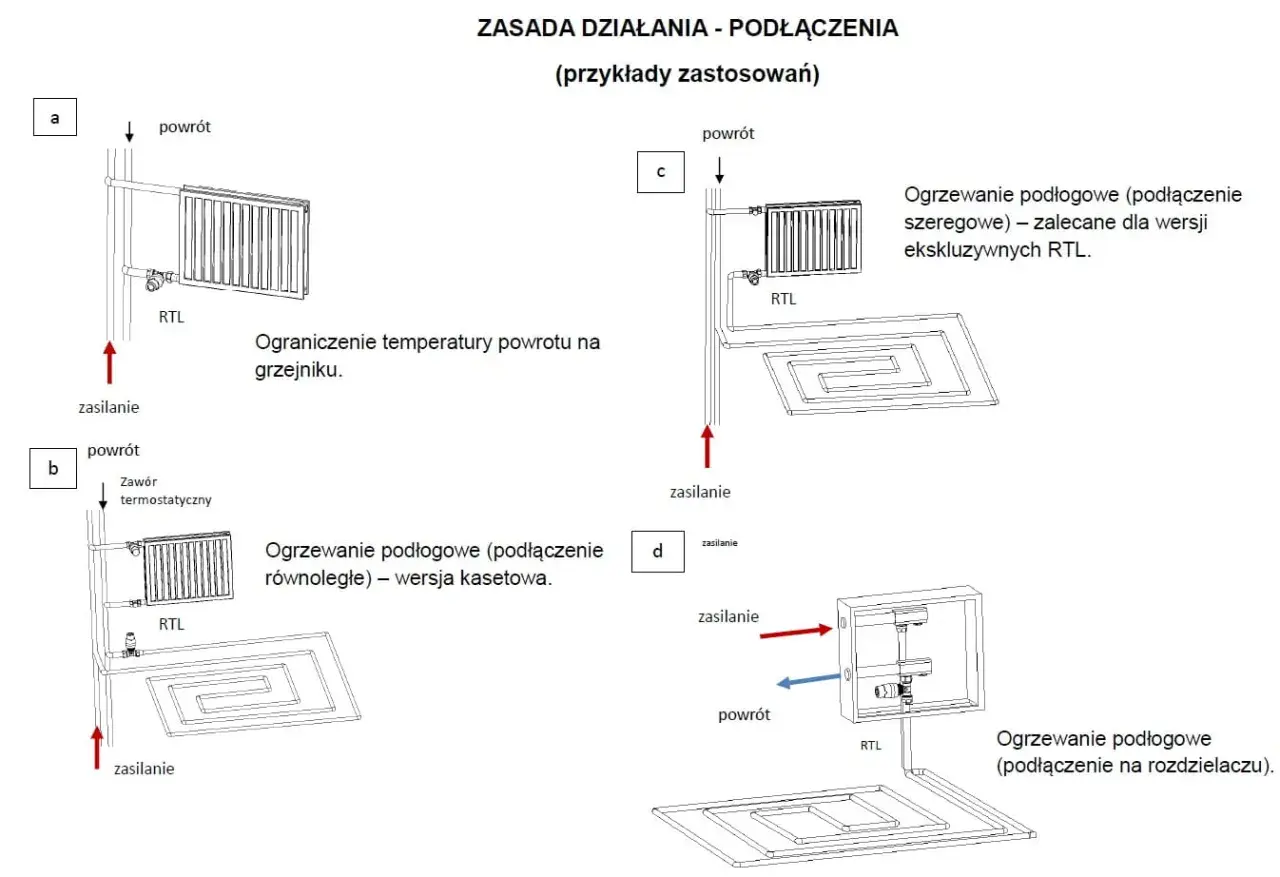 Schemat przedstawia przykłady podłączeń ogrzewania podłogowego z zaworem RTL.