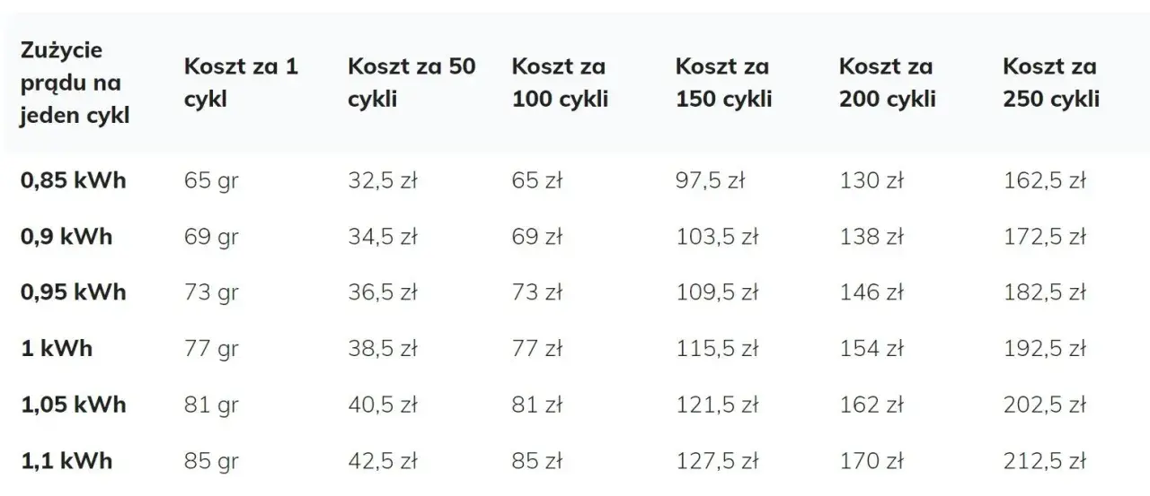 Ile prądu zużywa spawarka? Oblicz koszty i tnij rachunki!