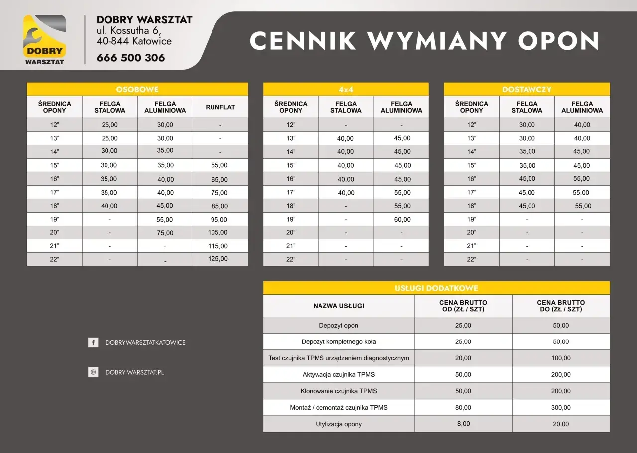 Cennik wymiany opon: osobówki od 25 zł, 4x4 od 40 zł, dostawcze od 30 zł. Sprawdź, ile kosztuje wymiana opon w Dobrym Warsztacie.