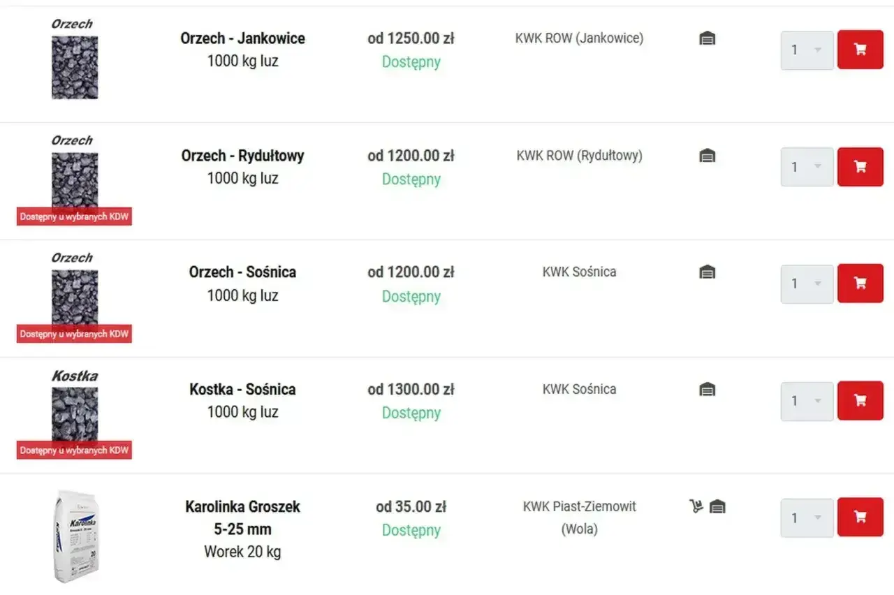 Ceny węgla: Orzech Jankowice od 1250 zł/tona, Rydultowy od 1200 zł/tona, Sośnica od 1200 zł/tona. Kostka Sośnica od 1300 zł/tona.