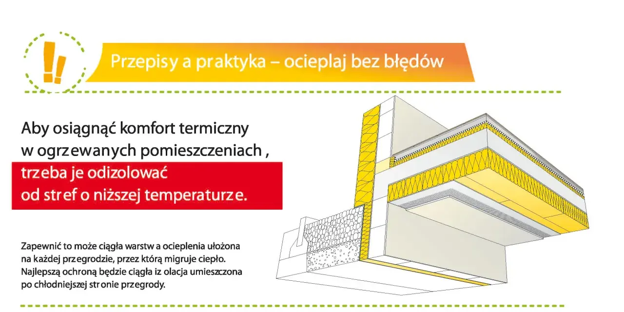 Ilustracja pokazuje przekrój budynku z widocznym ociepleniem stropu. Warstwy izolacji termicznej zapobiegają utracie ciepła.