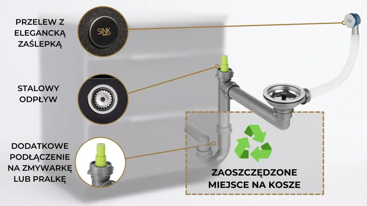 System odpływowy do zlewu z przyłączem na zmywarkę lub pralkę. Dowiedz się, jaki zawór do zmywarki będzie najlepszy.
