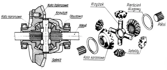 Budowa mechanizmu r&oacute;żnicowego schemat