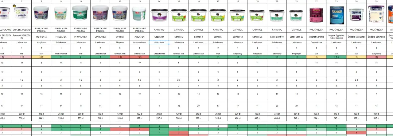 farby ceramiczne lateksowe porównanie