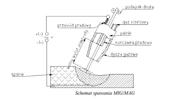 spawanie stali nierdzewnej z węglową schemat połączenia