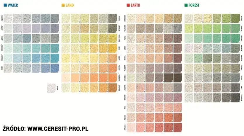 różne rodzaje farb elewacyjnych, paleta kolorów farb elewacyjnych