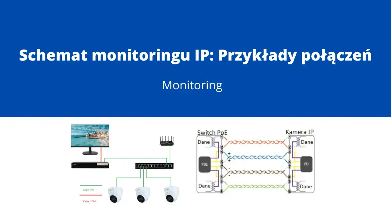 Schemat monitoringu IP pokazuje, jak podłączyć kamery do switcha PoE i rejestratora. To wyjaśnia, cctv co to jest i jak działa.