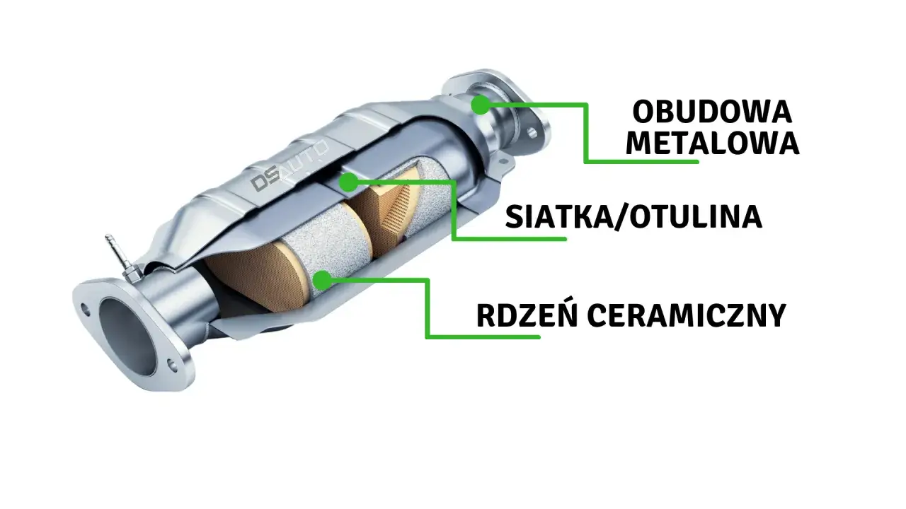 Przekrój katalizatora samochodowego z widoczną obudową metalową, siatką/otuliną i rdzeniem ceramicznym. Ułatwia to wycenę katalizatora po modelu auta.